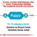 ROYAL CANIN BHN Yorkshire Puppy - sucha karma dla szczeniąt - 7,5 kg