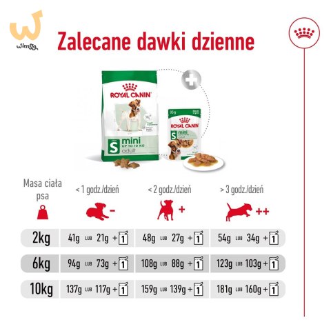ROYAL CANIN Mini Adult 2kg ROYAL CANIN Mini Adult 2kg