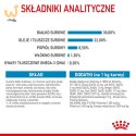 ROYAL CANIN SHN Mini Starter Mother & Babydog - sucha karma dla psa - 4 kg