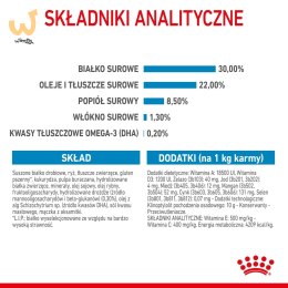 ROYAL CANIN SHN Mini Starter Mother & Babydog - sucha karma dla psa - 4 kg