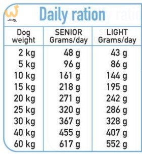 Arquivet Fresh Senior 10 kg Arquivet Fresh Senior 10 kg