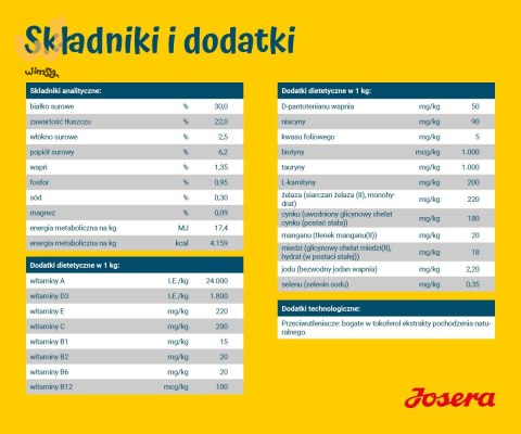 JOSERA Family Plus ciąża,laktacja,szczeniaki 12,5kg JOSERA Family Plus ciąża,laktacja,szczeniaki 12,5kg