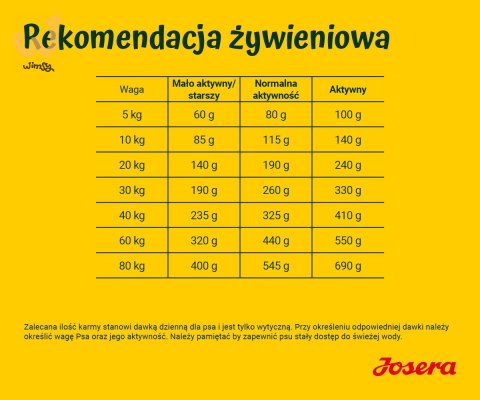 JOSERA Łosoś z ziemniakami - sucha karma dla psa - 12,5 kg JOSERA Łosoś z ziemniakami - sucha karma dla psa - 12,5 kg