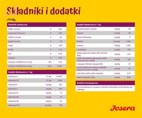 JOSERA MiniJunior - sucha karma dla szczeniąt małych ras 900 g JOSERA MiniJunior - sucha karma dla szczeniąt małych ras 900 g