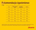 Josera Optiness Adult Karma dla psa 12,5kg