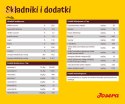 Josera Optiness Adult Karma dla psa 12,5kg