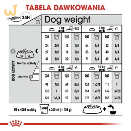 ROYAL CANIN Mini Dermacomfort - karma dla psów dorosłych ras małych - 3kg