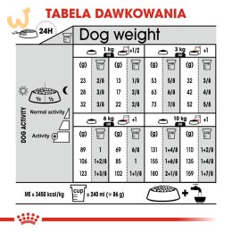 ROYAL CANIN Mini Sterilised - sucha karma dla psa - 1kg