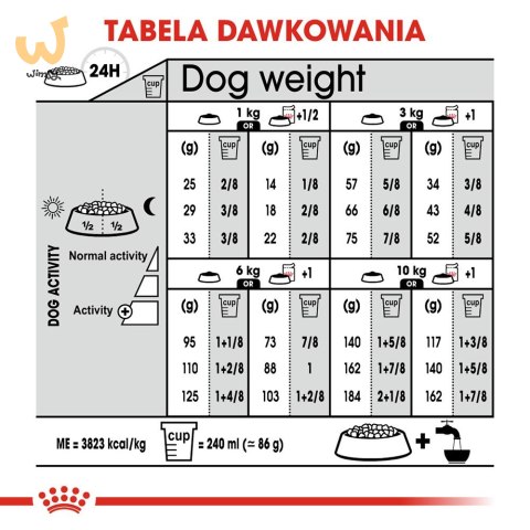 ROYAL CANIN Mini Urinary Care CCN - sucha karma dla psa - 1kg ROYAL CANIN Mini Urinary Care CCN - sucha karma dla psa - 1kg