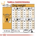 ROYAL CANIN Poodle 1,5kg