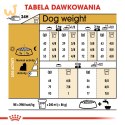Royal Canin BHN Yorkshire Terrier Adult - sucha karma dla psa dorosłego - 1,5 kg