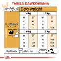 ROYAL CANIN BHN Shih Tzu Adult - sucha karma dla psa dorosłego - 7,5kg