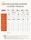 Beaphar FIPROtec Krople dla psa L 268mg x1