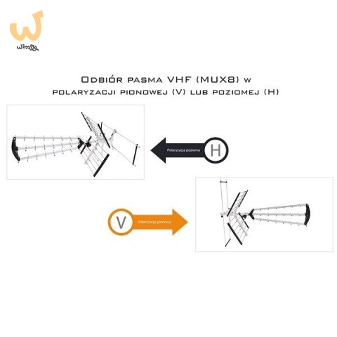 Antena kierunkowa zewnętrzna Libox LB2000 (32 dB; Typ F) Antena kierunkowa zewnętrzna Libox LB2000 (32 dB; Typ F)