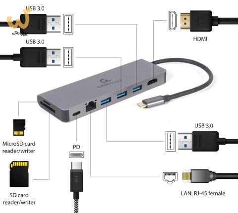 GEMBIRD MULTI ADAPTER USB TYP-C 5W1 HUB, HDMI, CZYTNIK KART, LAN, PD - 100W) GEMBIRD MULTI ADAPTER USB TYP-C 5W1 HUB, HDMI, CZYTNIK KART, LAN, PD - 100W)