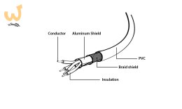Kabel GEMBIRD CCP-USB2-AMAM-6 (USB 2.0 typu A M - USB 2.0 typu A M; 1,8m; kolor czarny)