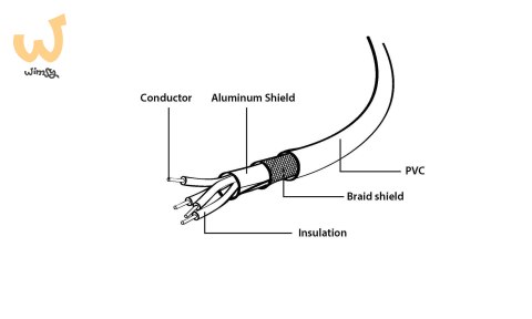 Kabel GEMBIRD CCP-USB2-AMAM-6 (USB 2.0 typu A M - USB 2.0 typu A M; 1,8m; kolor czarny)
