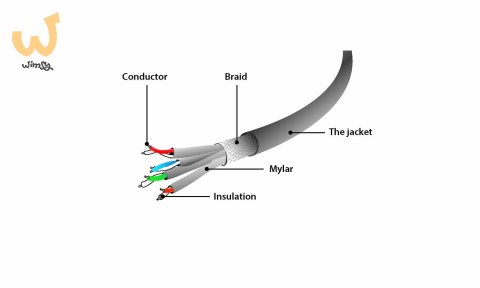 GEMBIRD PATCHCORD SFTP RJ45 KAT.6A LSZH 20M SZARY GEMBIRD PATCHCORD SFTP RJ45 KAT.6A LSZH 20M SZARY
