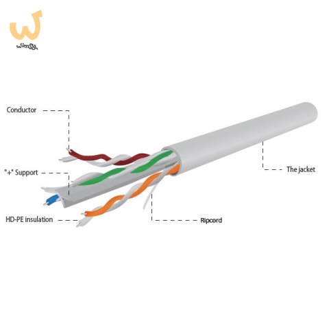 GEMBIRD UTP KABEL DRUT KAT 6 CCA ECA 305M SZARY GEMBIRD UTP KABEL DRUT KAT 6 CCA ECA 305M SZARY