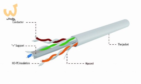 GEMBIRD UTP KABEL DRUT KAT 6 CCA ECA 305M SZARY GEMBIRD UTP KABEL DRUT KAT 6 CCA ECA 305M SZARY