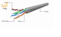 Kabel UTP GEMBIRD UPC-5004E-L/100 (UTP; 100m; kat. 5e; kolor szary)