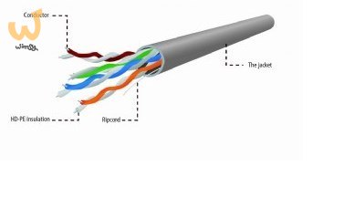 Kabel UTP GEMBIRD UPC-5004E-L/100 (UTP; 100m; kat. 5e; kolor szary) Kabel UTP GEMBIRD UPC-5004E-L/100 (UTP; 100m; kat. 5e; kolor szary)