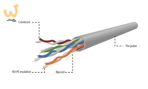 Kabel UTP GEMBIRD UPC-5004E-SOL (UTP; 305m; kat. 5e; kolor szary) Kabel UTP GEMBIRD UPC-5004E-SOL (UTP; 305m; kat. 5e; kolor szary)