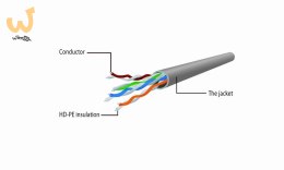 Patchcord GEMBIRD PP6U-0.5M (RJ45 - RJ45 ; 0,50m; UTP; kat. 6; kolor szary)