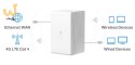 Router Mercusys MB110-4G 4G LTE