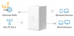 Router Mercusys MB110-4G 4G LTE